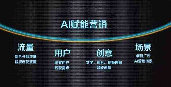 AI人工智能文案营销全攻略：打造全方位解决方案，助力企业高效触达目标受众