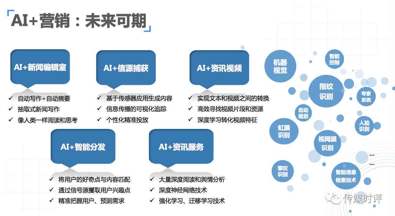 AI人工智能文案营销全攻略：打造全方位解决方案，助力企业高效触达目标受众