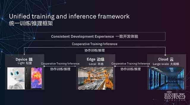 一站式资料供给：AI辅助创作，全面覆用户搜索需求与相关问题的解决方案