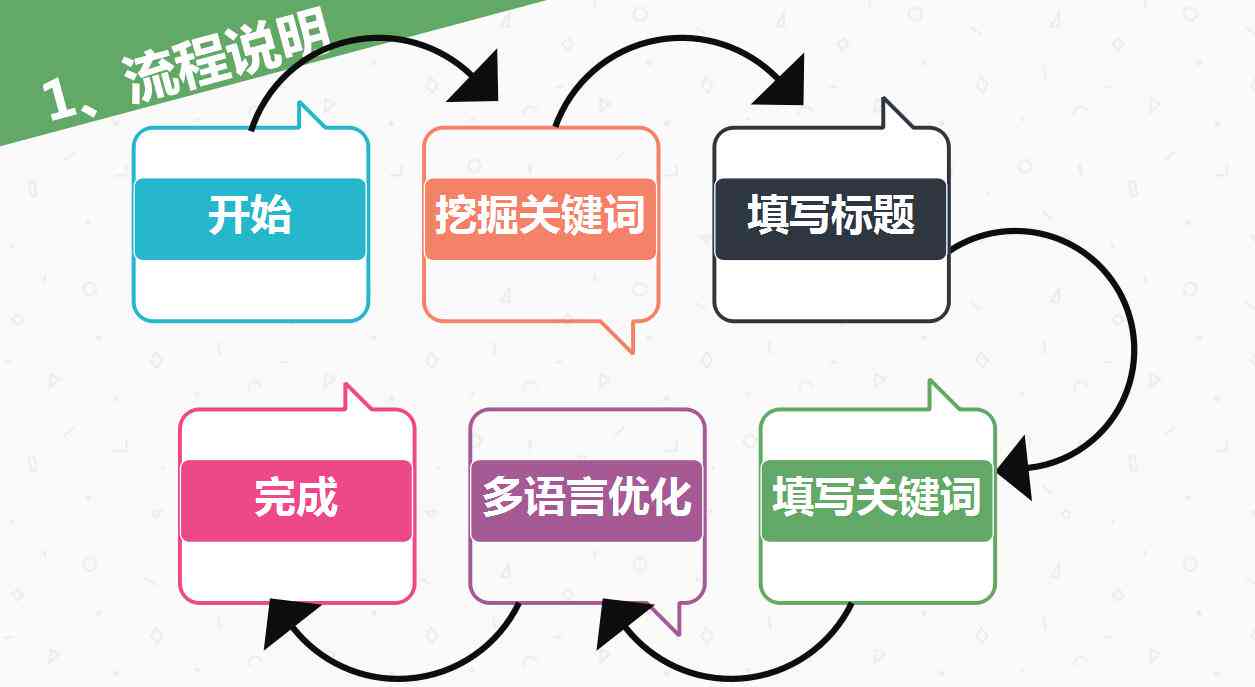 详情页文案写作应注意什么：问题、事项、细节全解析