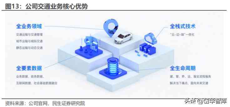 AI自动驾驶应用行业报告：技术解析、行业总结与撰写指南