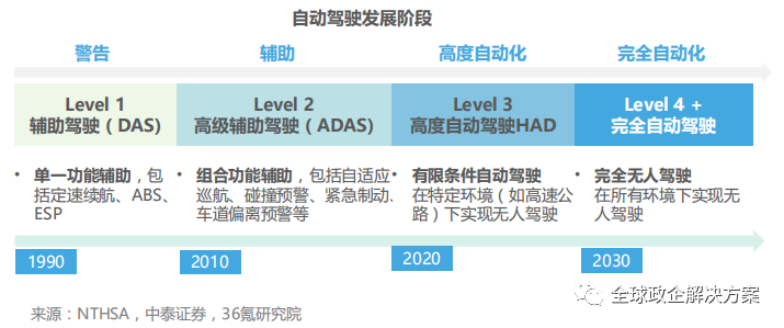 融入前沿技术洞察：AI自动驾驶应用行业深度解析报告