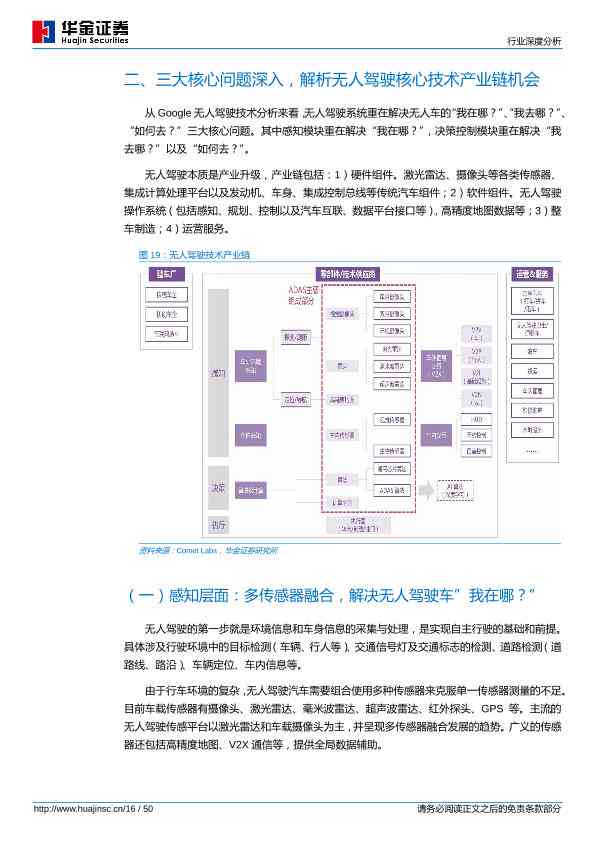 融入前沿技术洞察：AI自动驾驶应用行业深度解析报告