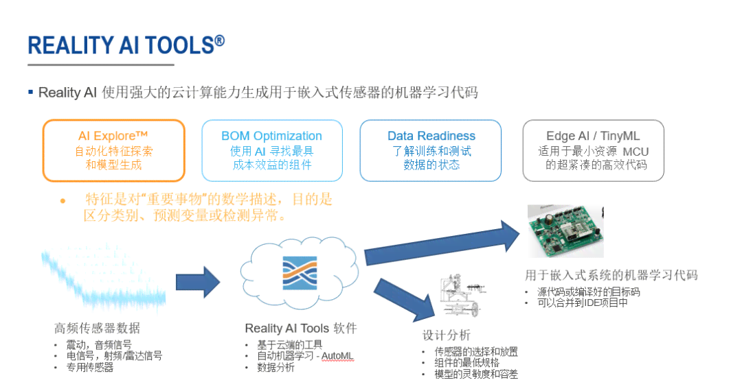 人工智能的融入与独立：探讨AI嵌入与非嵌入策略的应用与实践