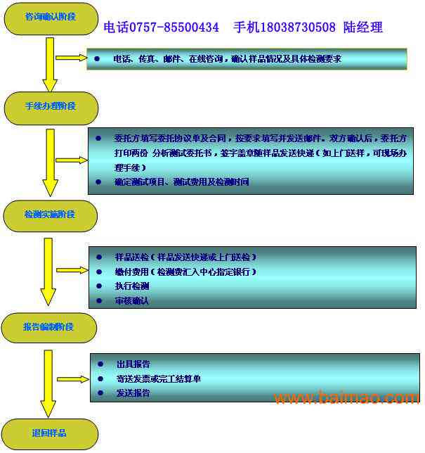 '智能AI辅助：中文写作成分精准检测与分析'