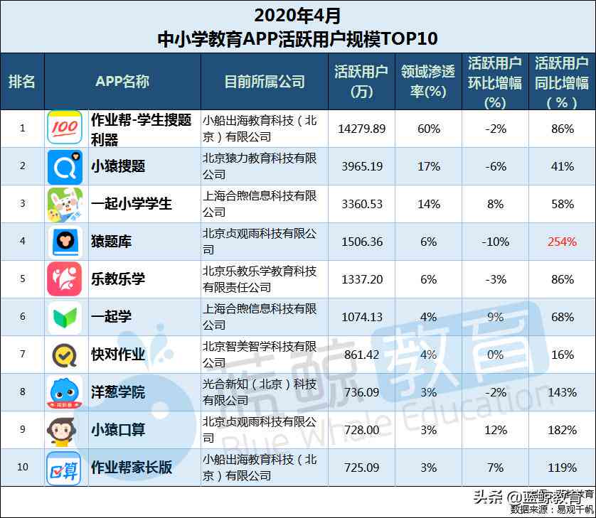 小猿做题：搜题软件赚钱利器，题库安装一步到位