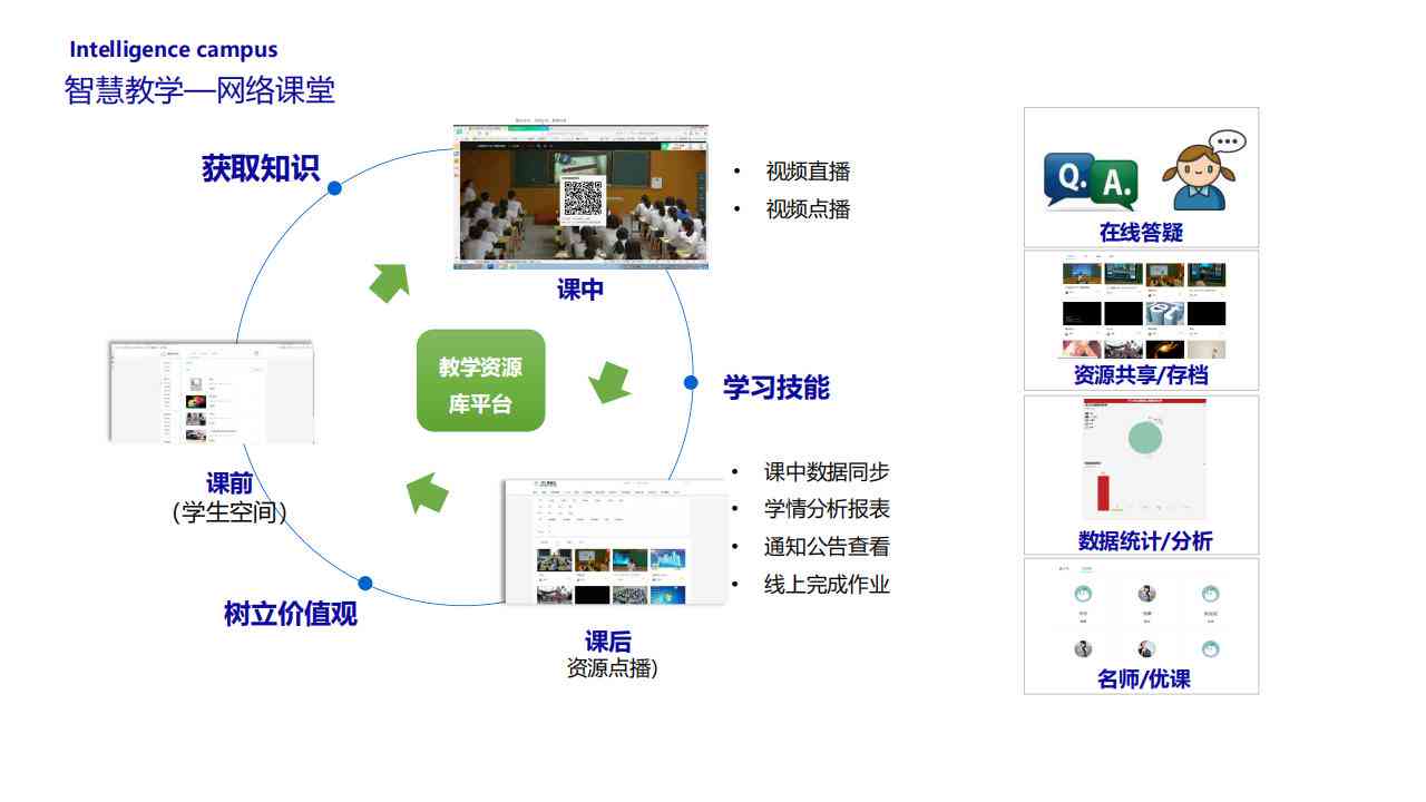 智慧校园AI文案解决方案