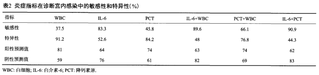 hpⅴ报告单怎么看：解读报告单 negativity 及怀孕情况