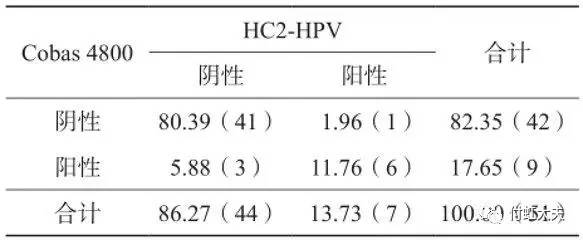 hpⅴ报告单怎么看：解读报告单 negativity 及怀孕情况