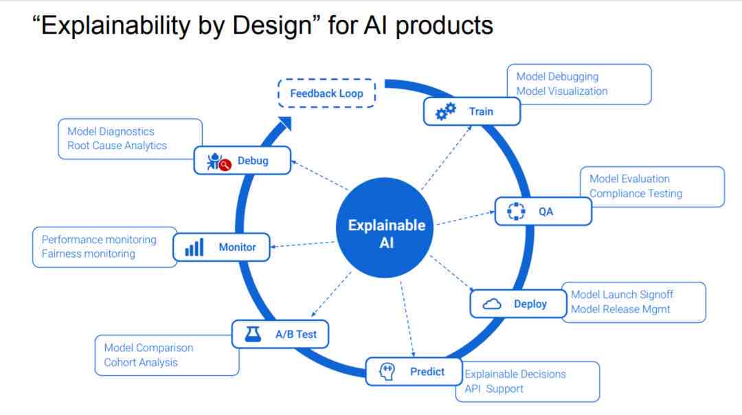 全面解析：AI人工智能开发主流软件工具与编程环境一览