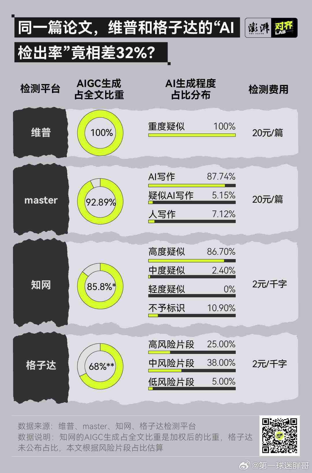 科研者之家的AI写作助手：查重功能精准度评测报告