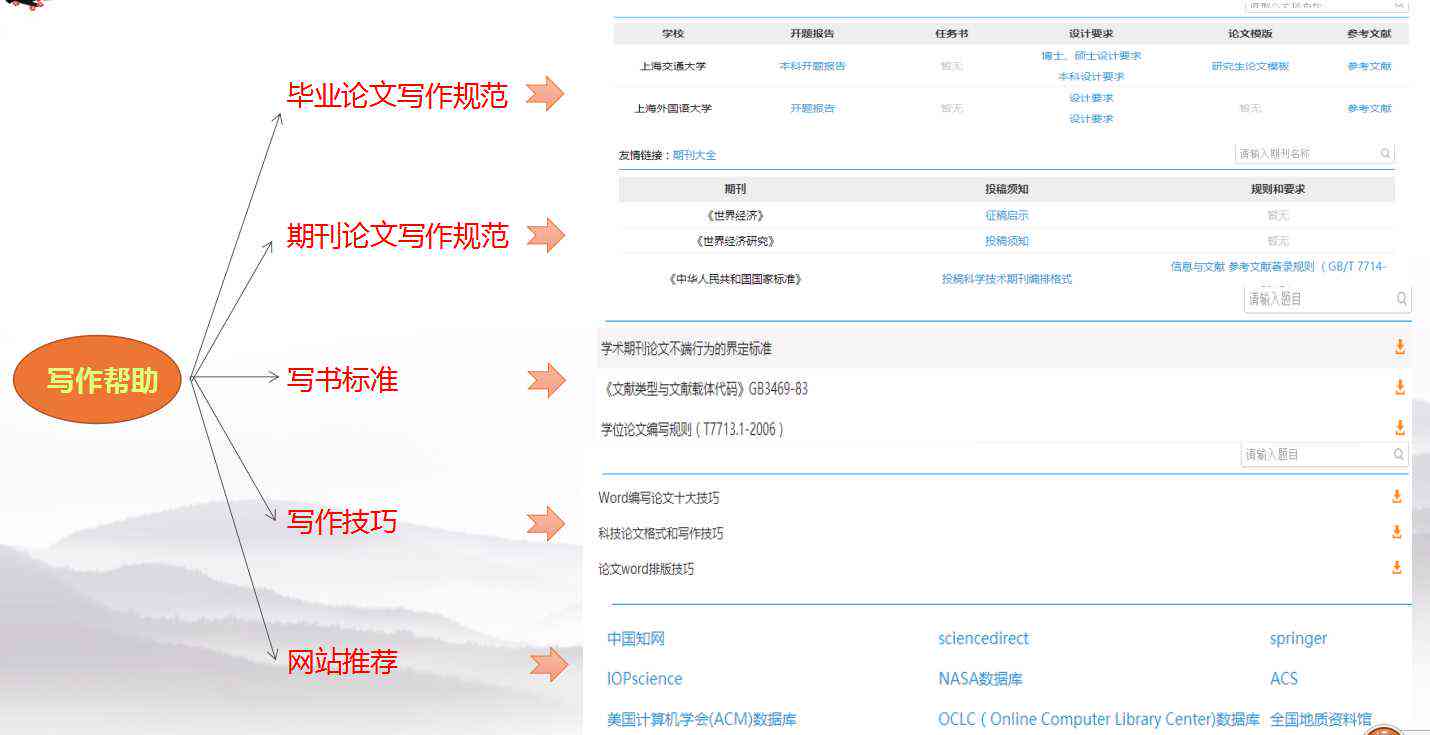 智能科研论文撰写辅导与优化工具