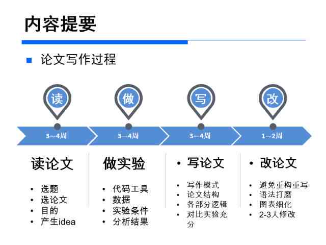 科研者之家的场景写作工具及其使用方法