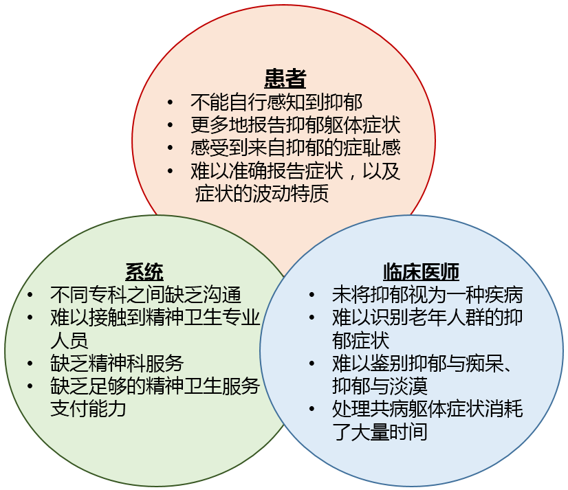 全面解析抑症状、原因与应对策略：抑相关问题的综合指南