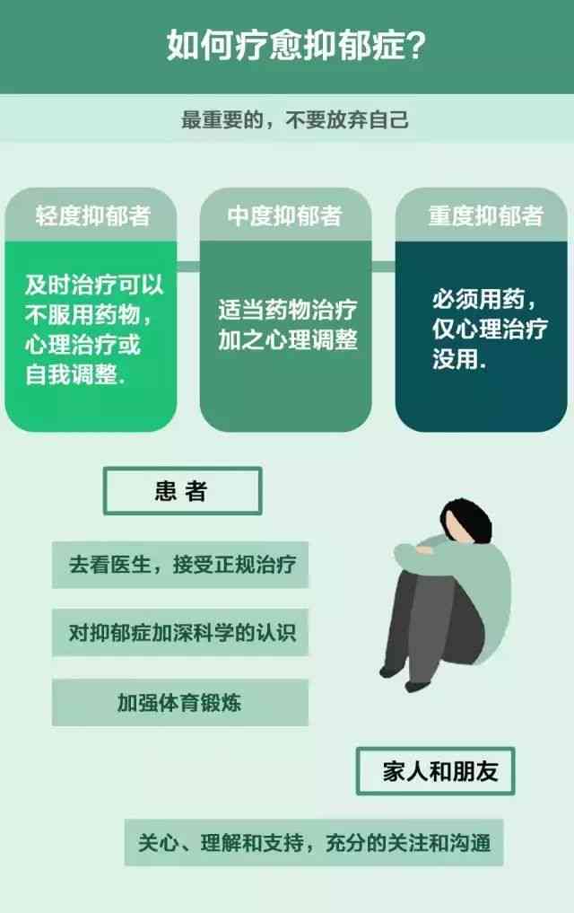 全面解析抑症状、原因与应对策略：抑相关问题的综合指南