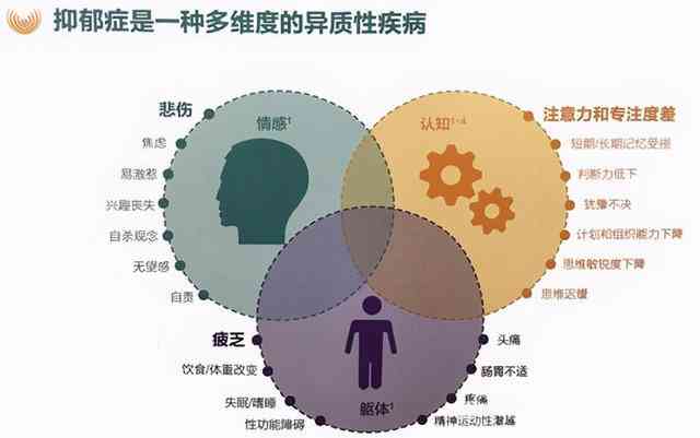 全面解析抑症状、原因与应对策略：抑相关问题的综合指南