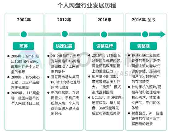 网盘在线编辑功能全解析：高效协同与云端文件管理一站式解决方案