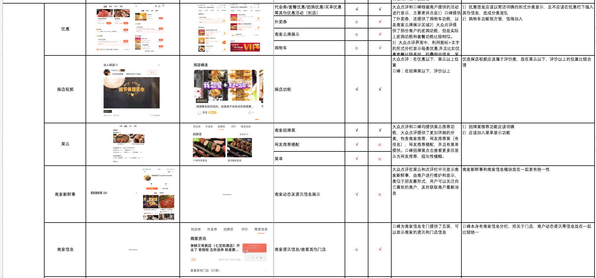 大众点评的评论写作用什么ai比较好：如何写出吸引眼球的评论及赚钱攻略