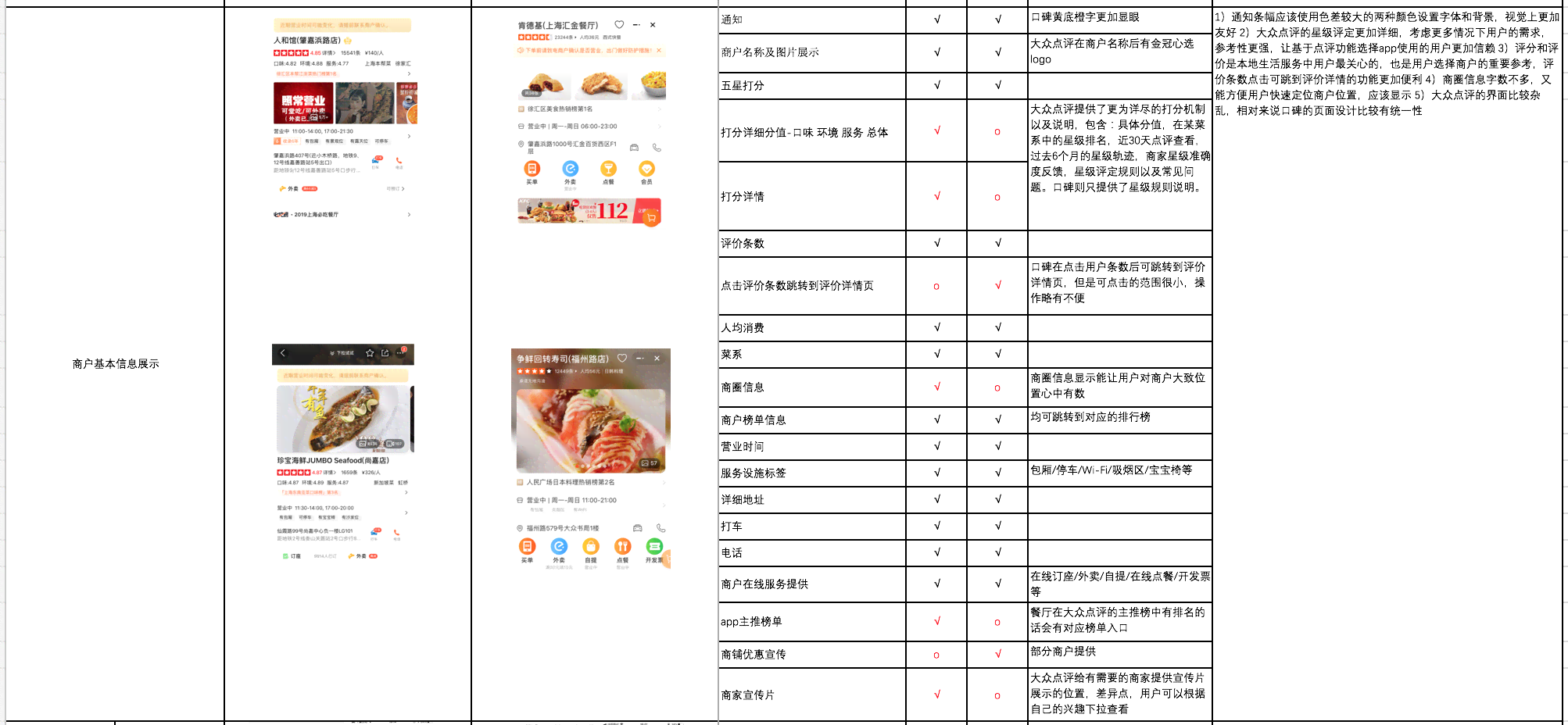 大众点评的评论写作用什么ai比较好：如何写出吸引眼球的评论及赚钱攻略