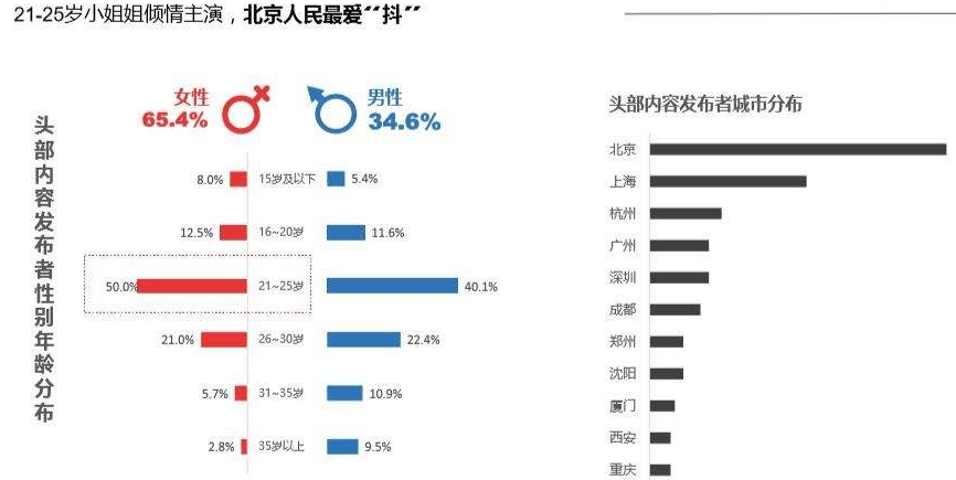 抖音写稿软件推荐：哪款好用来赚钱写文章投稿？