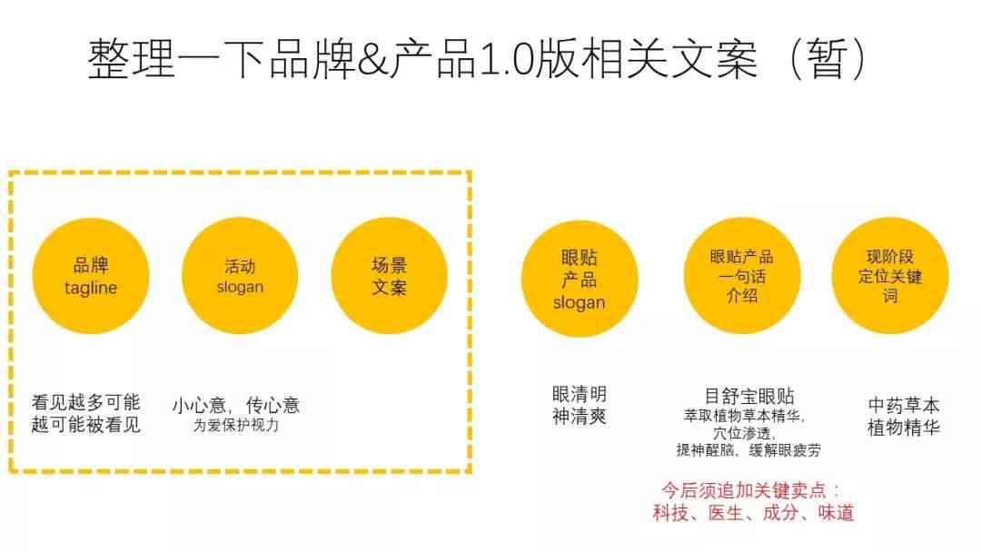 AI种草文案免费：200字模板 案例解析 含义解读