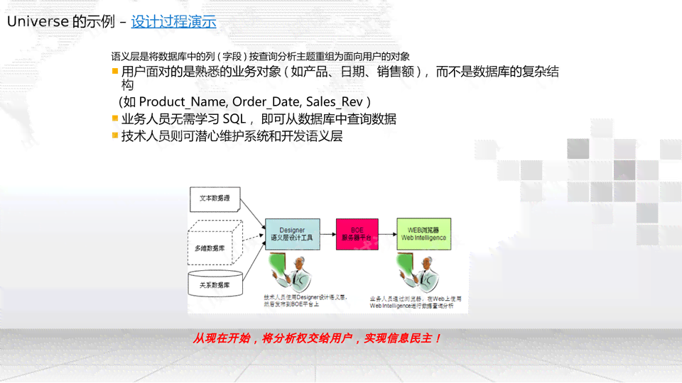 一键智能生成多样化文案，全面覆在线写作需求与解决方案