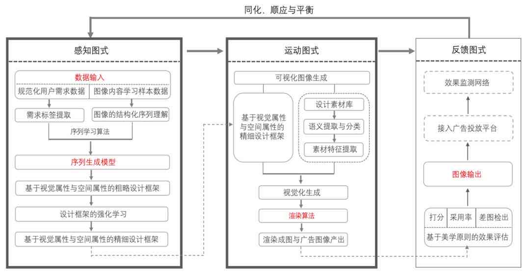 AI写作助手与流量主攻略：全方位解析内容创作与流量提升策略