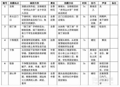 分镜头脚本工具：类型、使用方法、名称及软件推荐