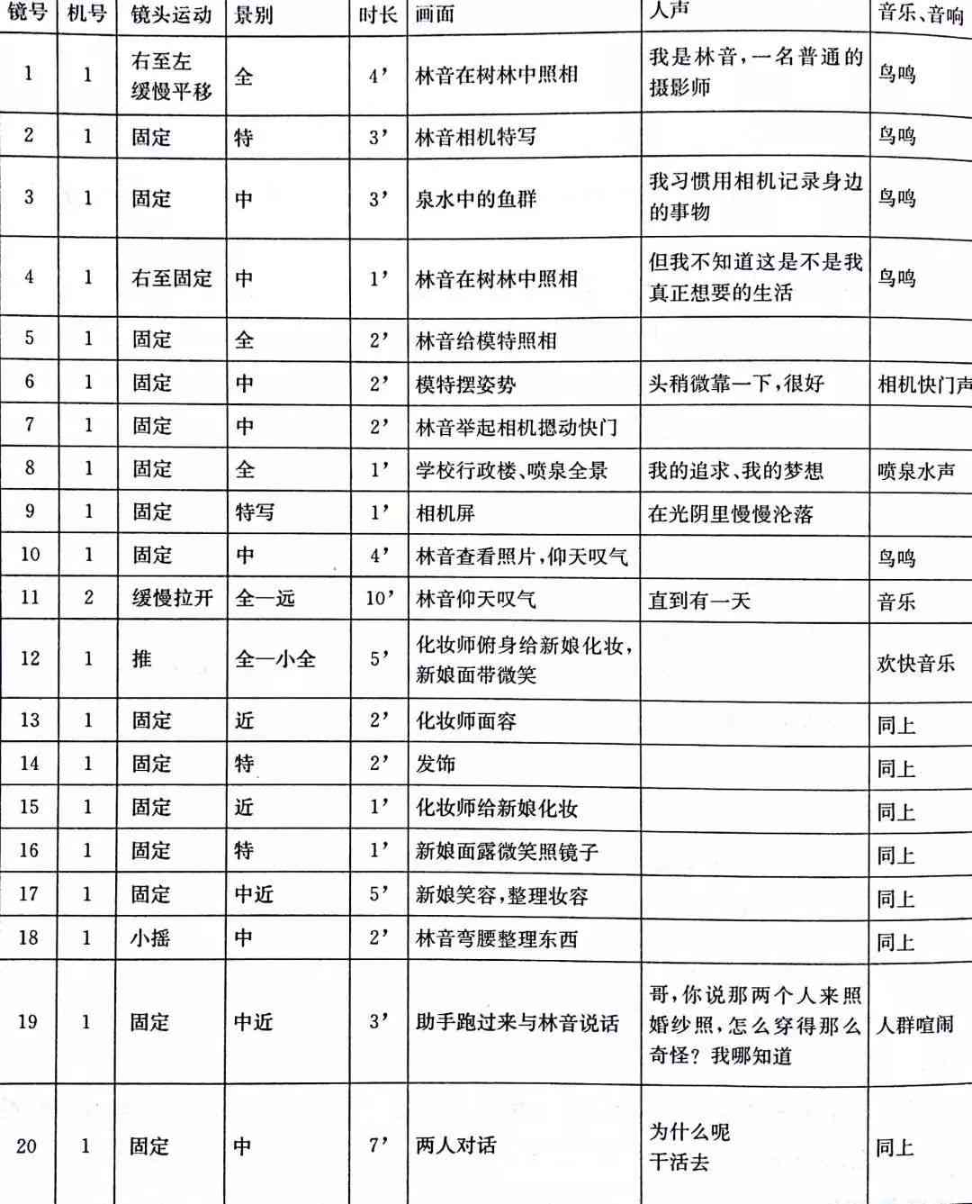 分镜头脚本工具：类型、使用方法、名称及软件推荐