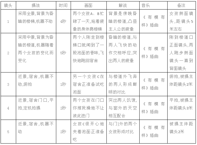 分镜头脚本工具：类型、使用方法、名称及软件推荐