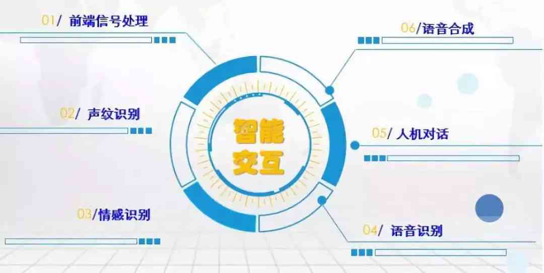 人工智能口语：综合陪练、话题、交际与测评