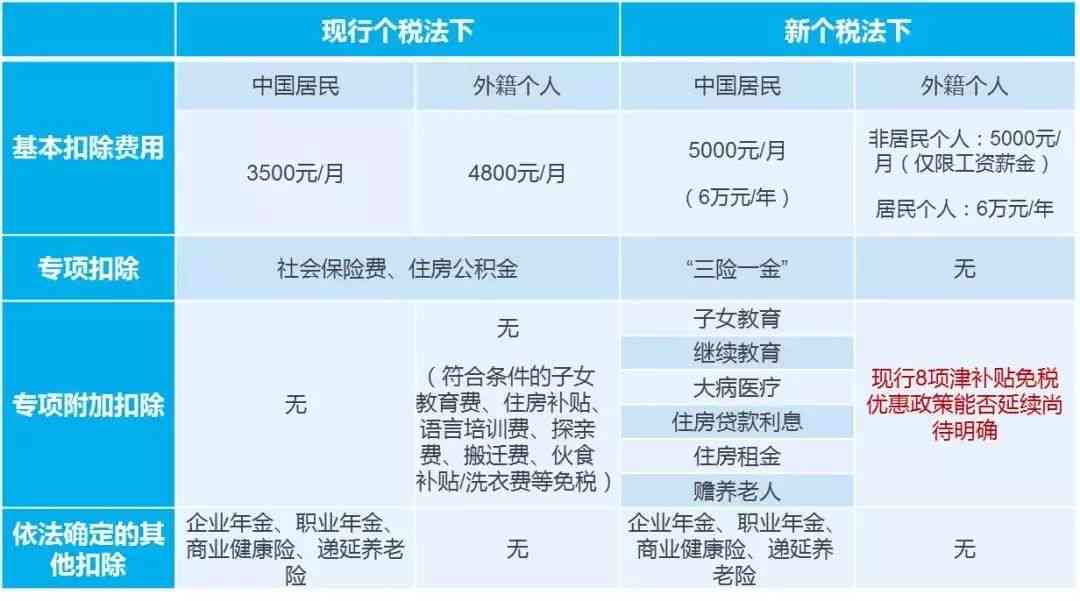 AI写作助手使用费用详解：价格政策与收费标准解析