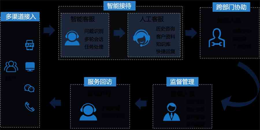 智能辅助复：AI驱动的高效复机器人技术革新