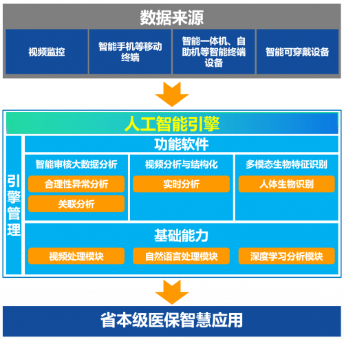 智能辅助复：AI驱动的高效复机器人技术革新