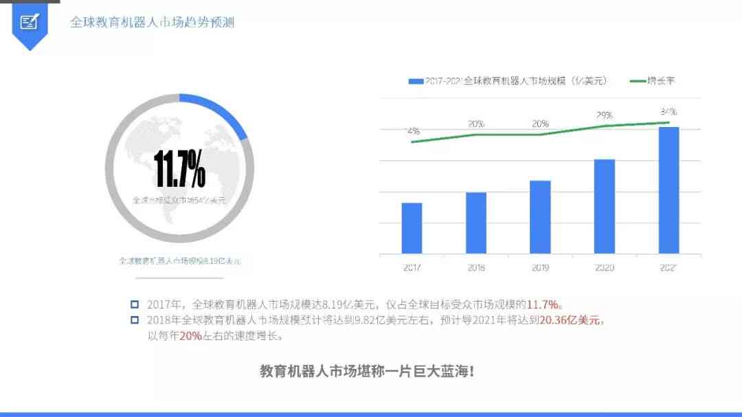 复机器人劣势：全面分析现状与优劣势对比