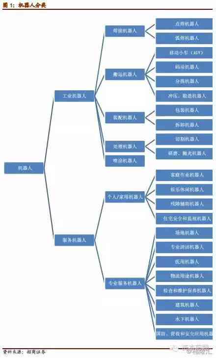 复机器人劣势：全面分析现状与优劣势对比