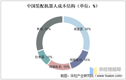 复机器人劣势：全面分析现状与优劣势对比