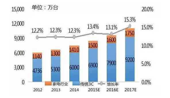 复机器人劣势：全面分析现状与优劣势对比