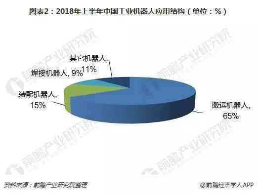 复机器人劣势：全面分析现状与优劣势对比