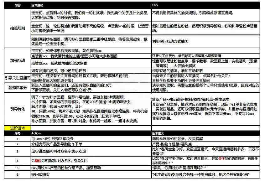 直播销售话术脚本全方位解析：提升互动效果、增强用户粘性与转化率的秘诀