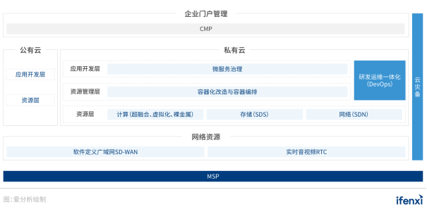 系统性能分析与优化：itrace详细检查报告