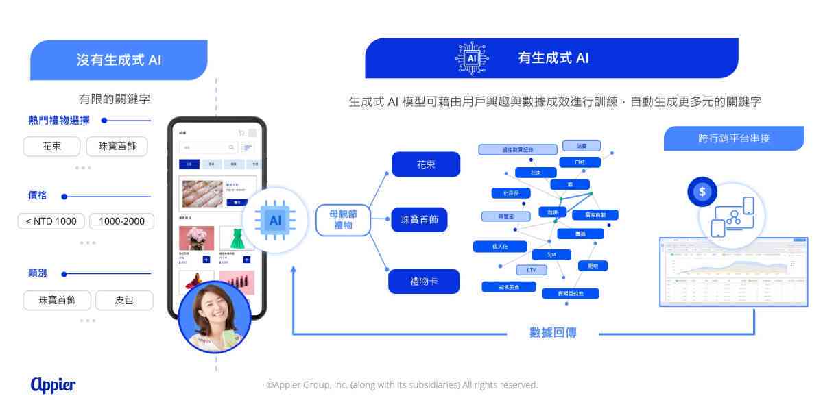 用户全方位解决方案：AI智能生成直播脚本、在线创作平台一站式服务