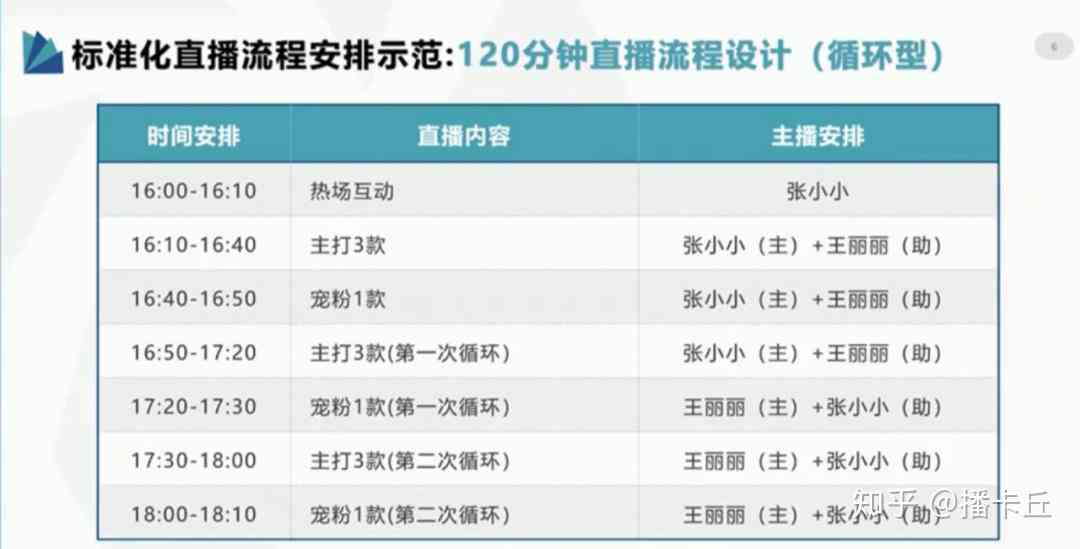 直播脚本撰写指南：全面覆各类型直播场合的脚本示例与实用技巧