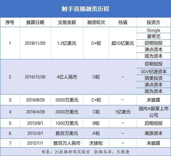 触手直播平台落幕揭秘：探究其倒闭背后的深层原因