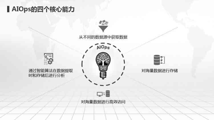 智能AI辅助教学策略与PPT制作技巧讲解