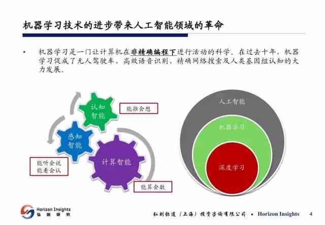 智能AI辅助教学策略与PPT制作技巧讲解