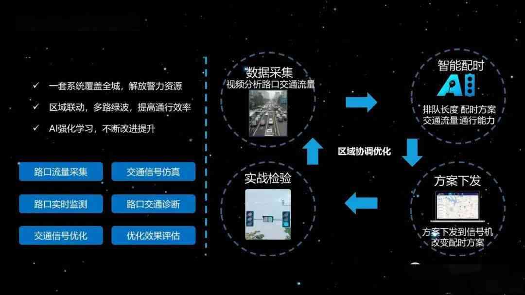 智能AI辅助教学策略与PPT制作技巧讲解