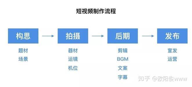 剪辑al：短视频内容创作与剪辑技巧解析及热门话题整合攻略