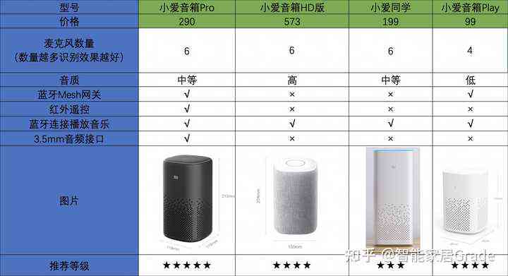 小米智能音箱操作指南：深度解析小米AI音箱使用教程