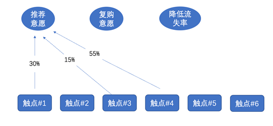 触达点是什么意思：触达与触达方式的含义及解释